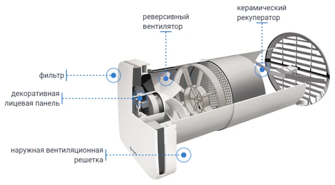 AspirVelo