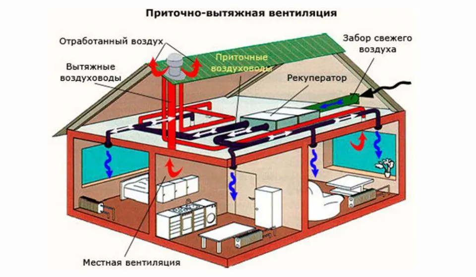 Приточно-вытяжная вентиляция