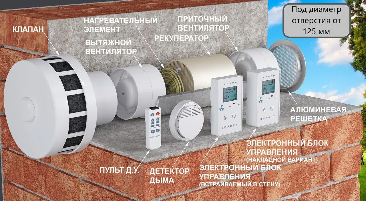 СПВВР-100