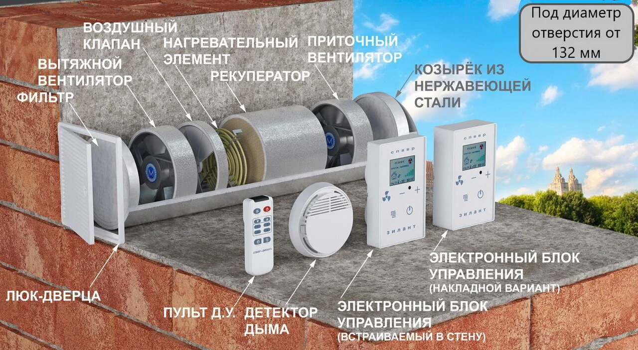СПВВР-125