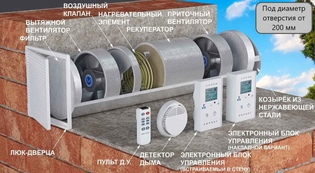 СПВВР-200